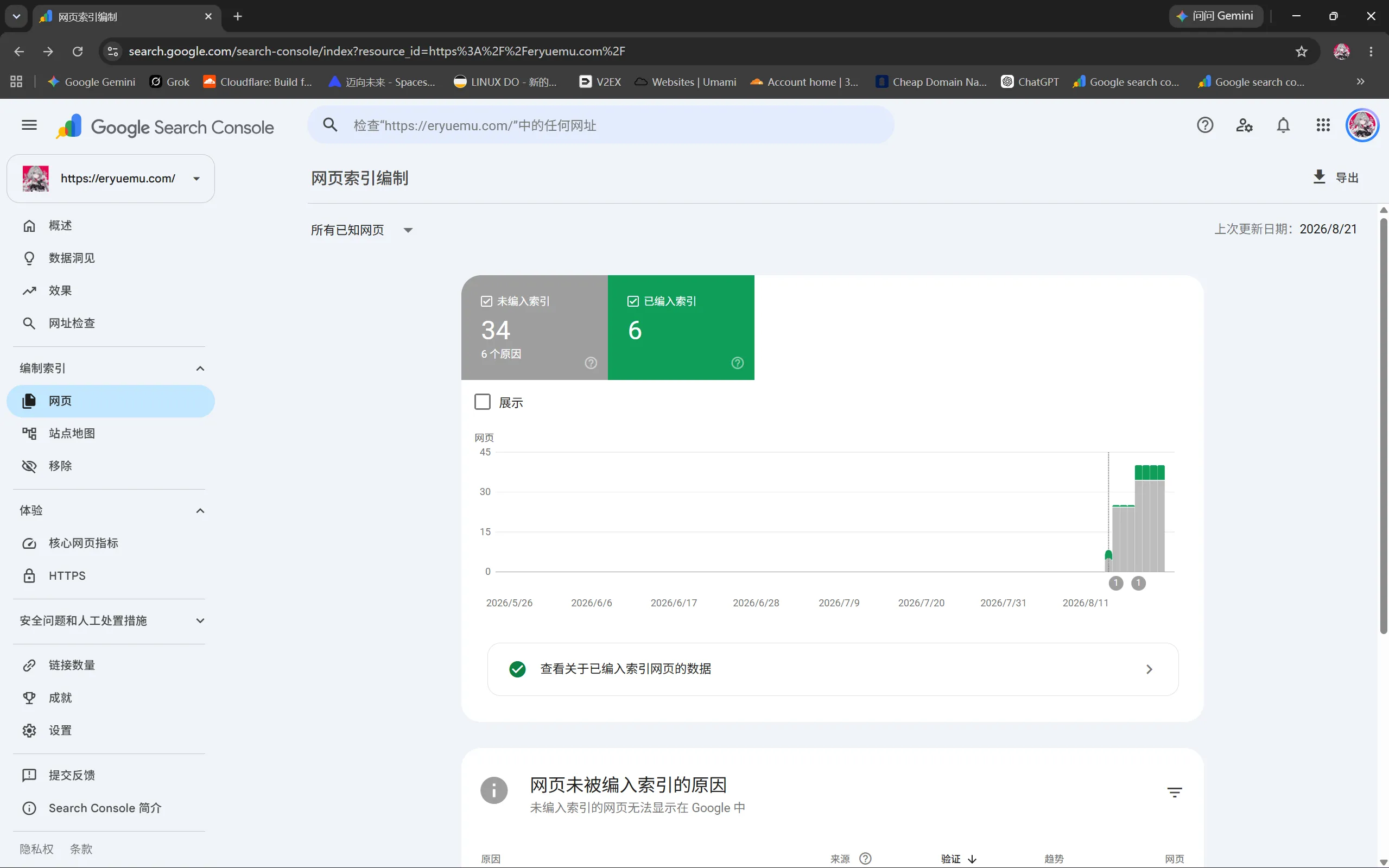 GSC 网页索引编制总览：未编入索引 34 vs 已编入索引 6
