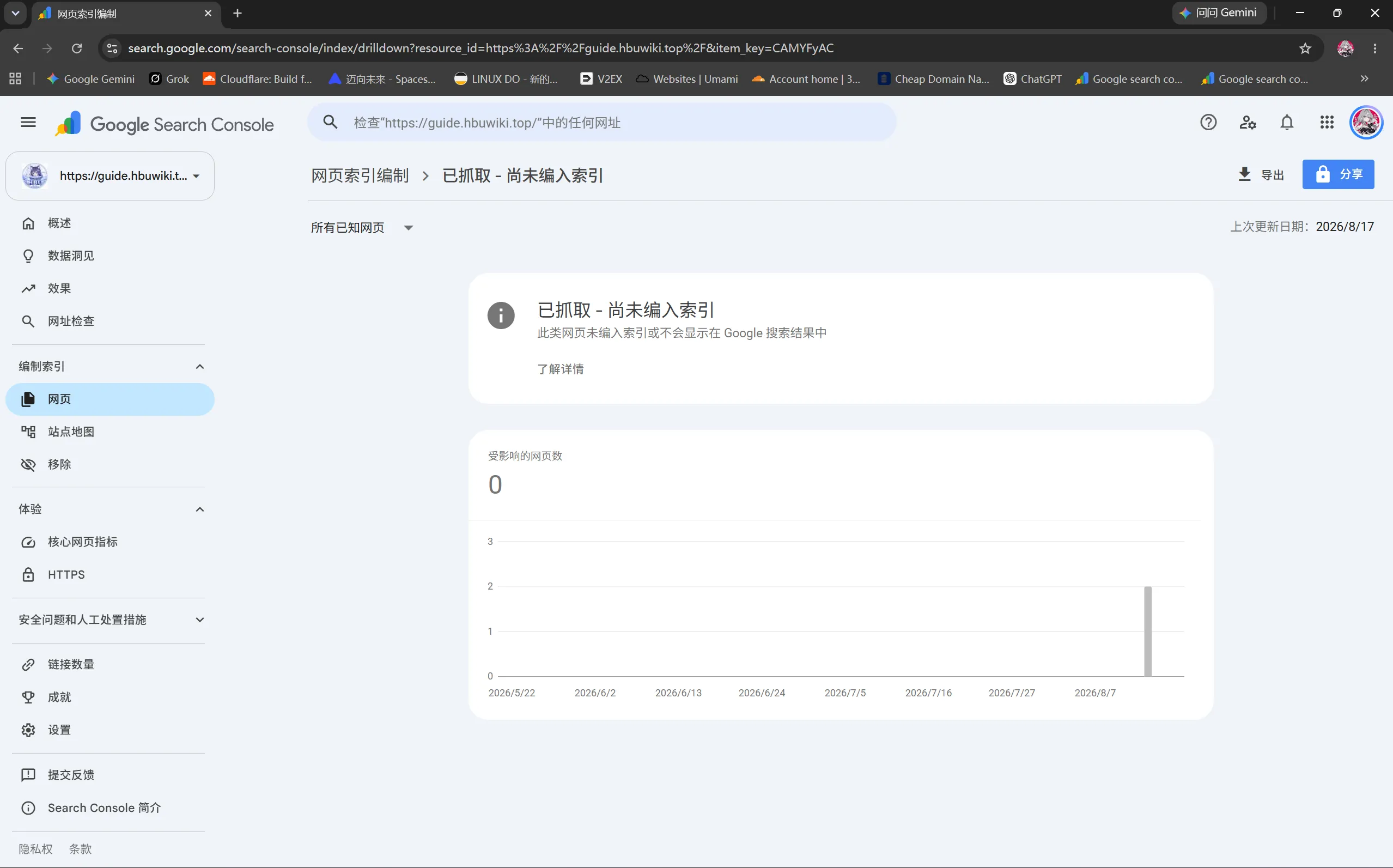 已抓取 - 尚未编入索引页面为 0