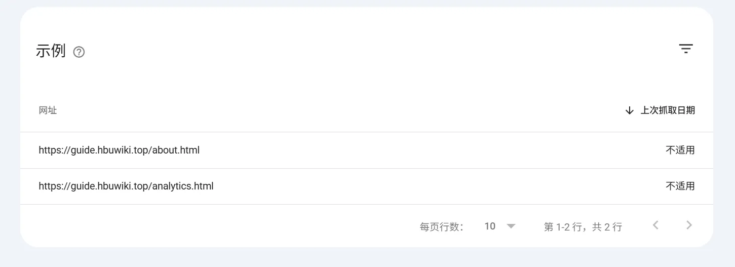 2 个处于发现排队中的 .html 示例 URL