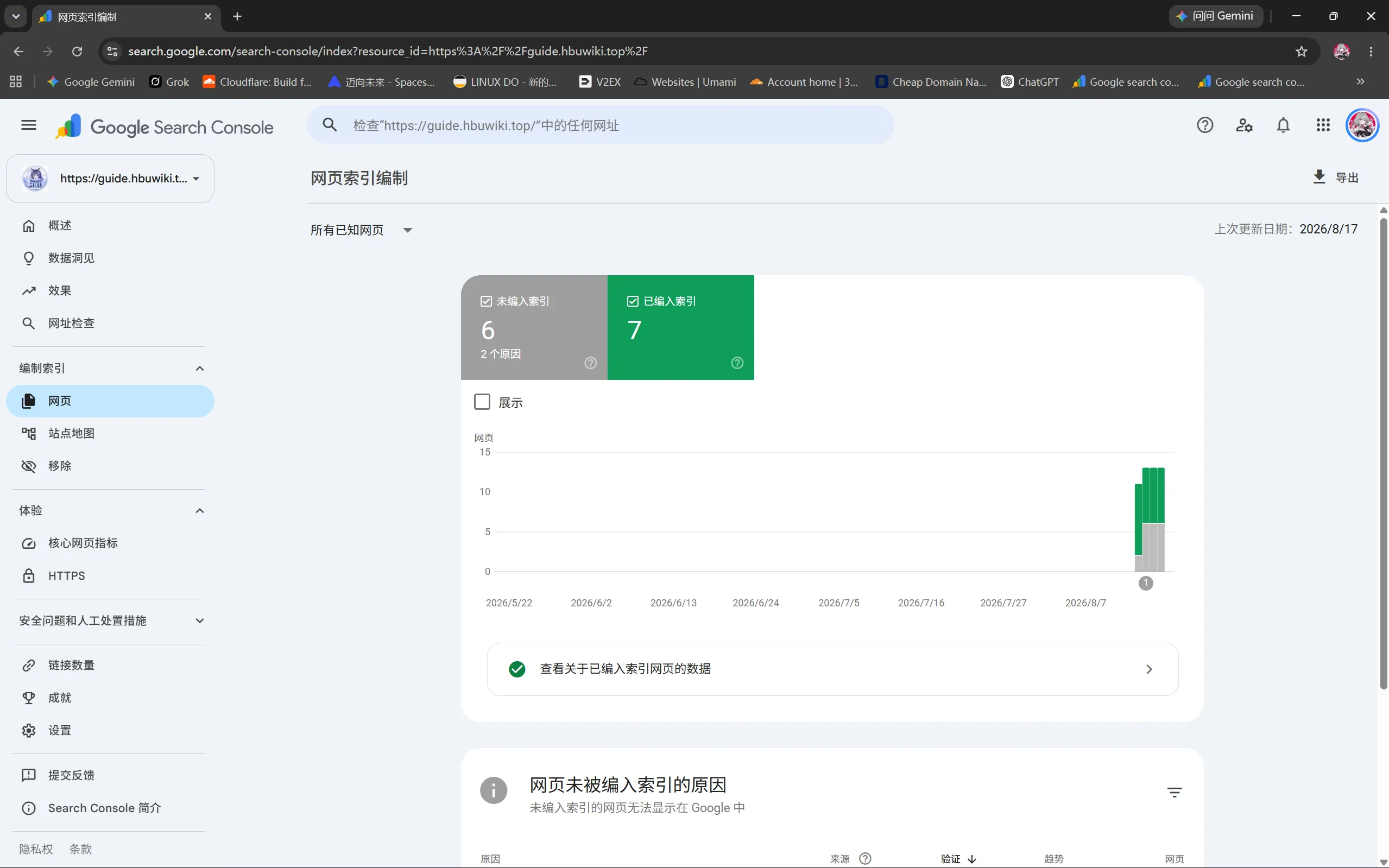 HBU Wiki 网页索引编制总览（未编入索引 6 vs 已编入索引 7）