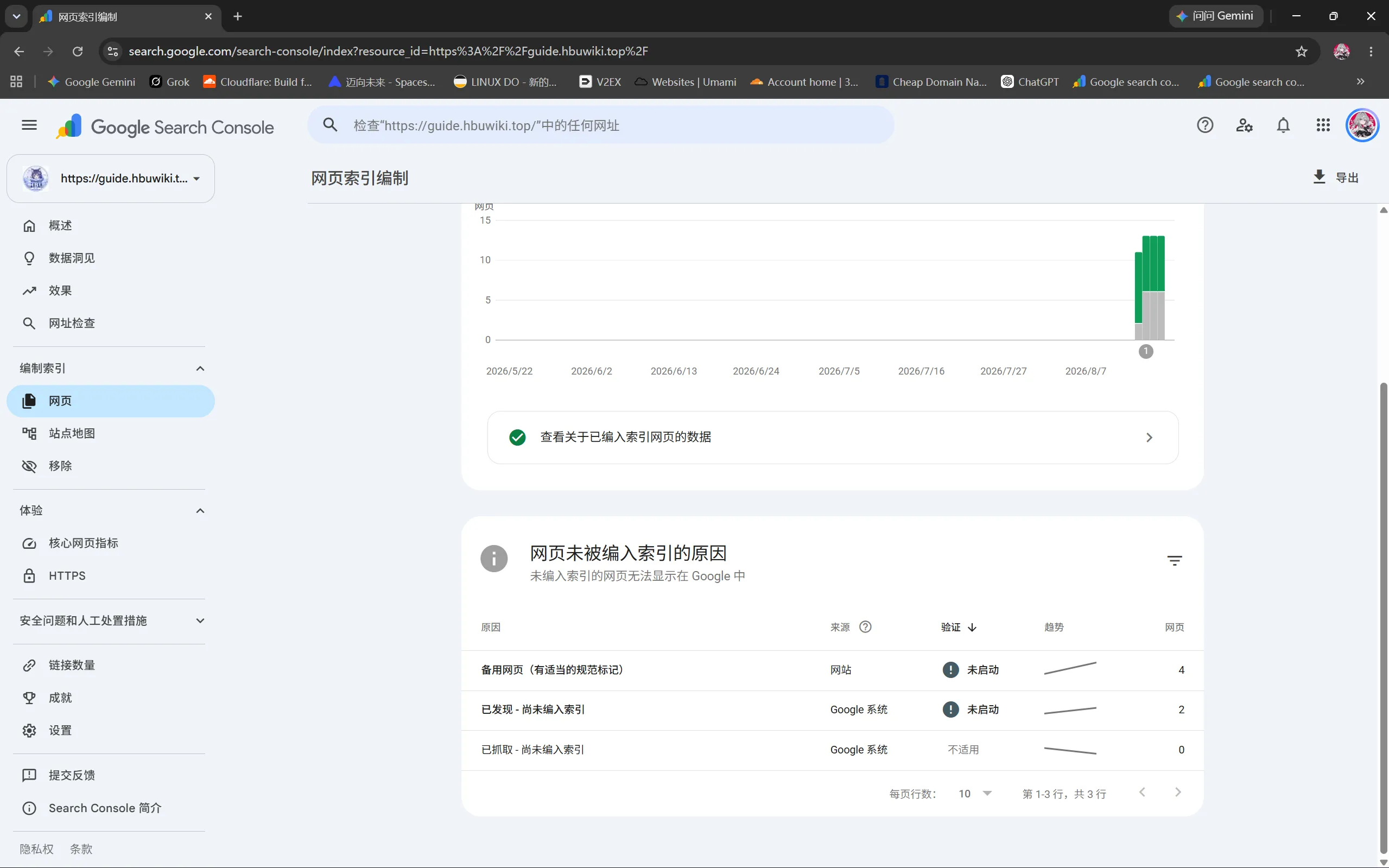 未编入索引原因明细列表（备用网页 4 个，已发现 2 个，已抓取 0 个）