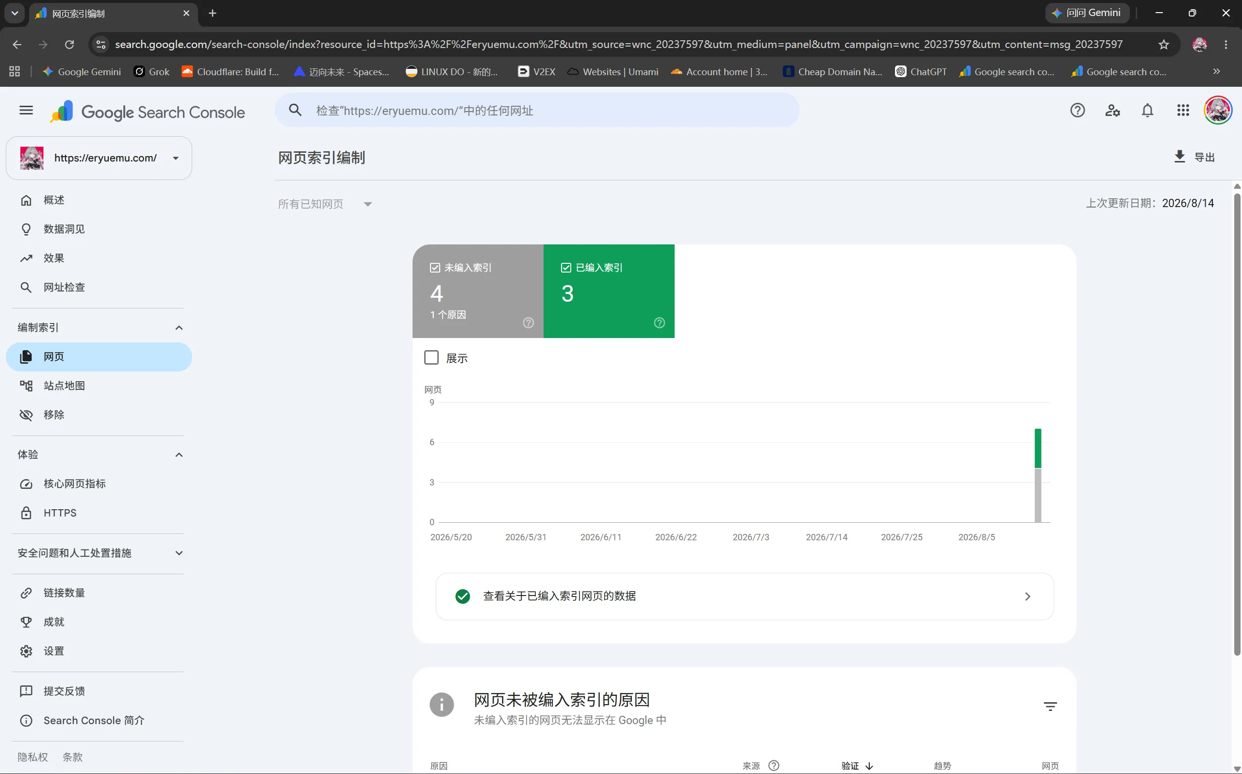Google Search Console 网页索引编制总览（未编入索引 4 vs 已编入索引 3）
