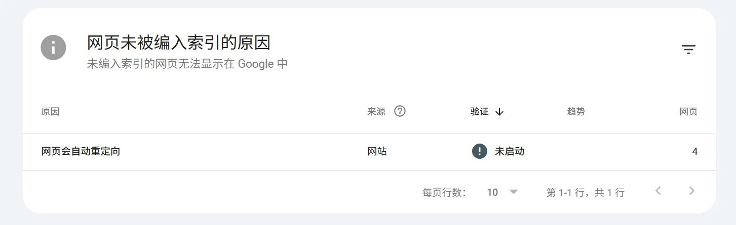 Google Search Console 网页未编入索引的原因列表